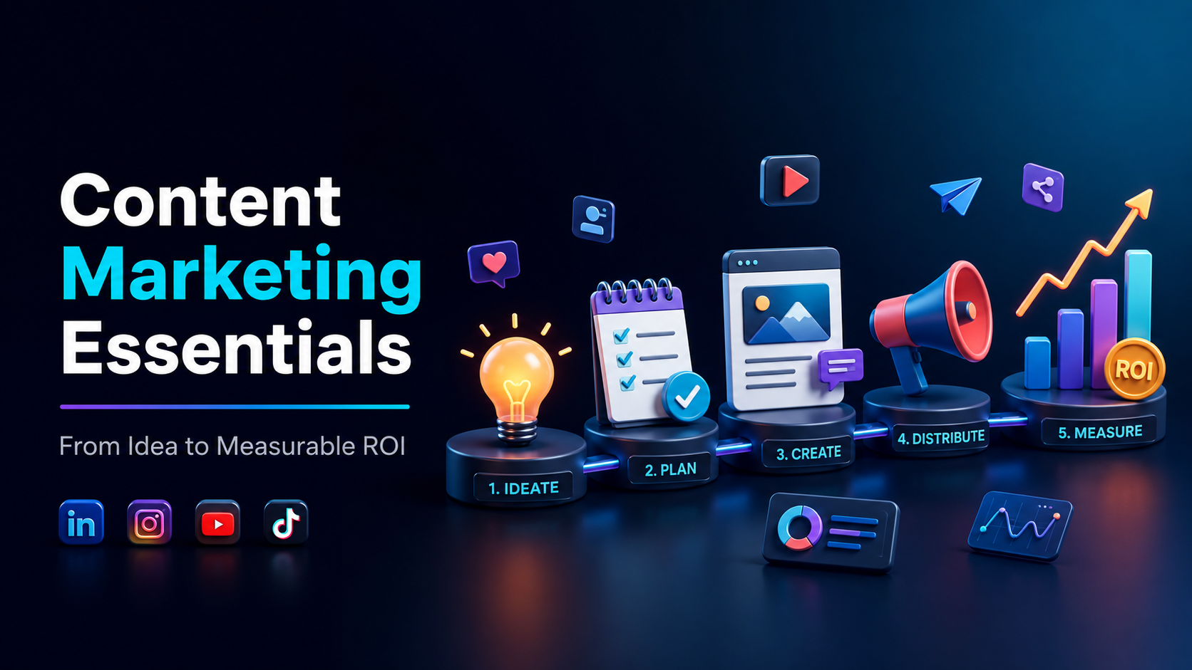 Content Marketing ROI
