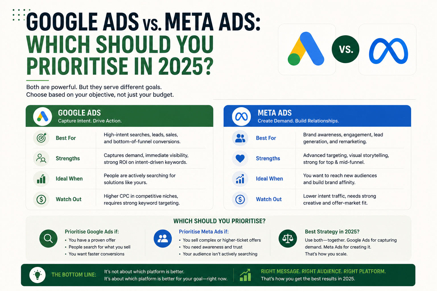 Google Ads مقابل Meta Ads: أيهما يجب أن تُقدِّم في 2025؟
