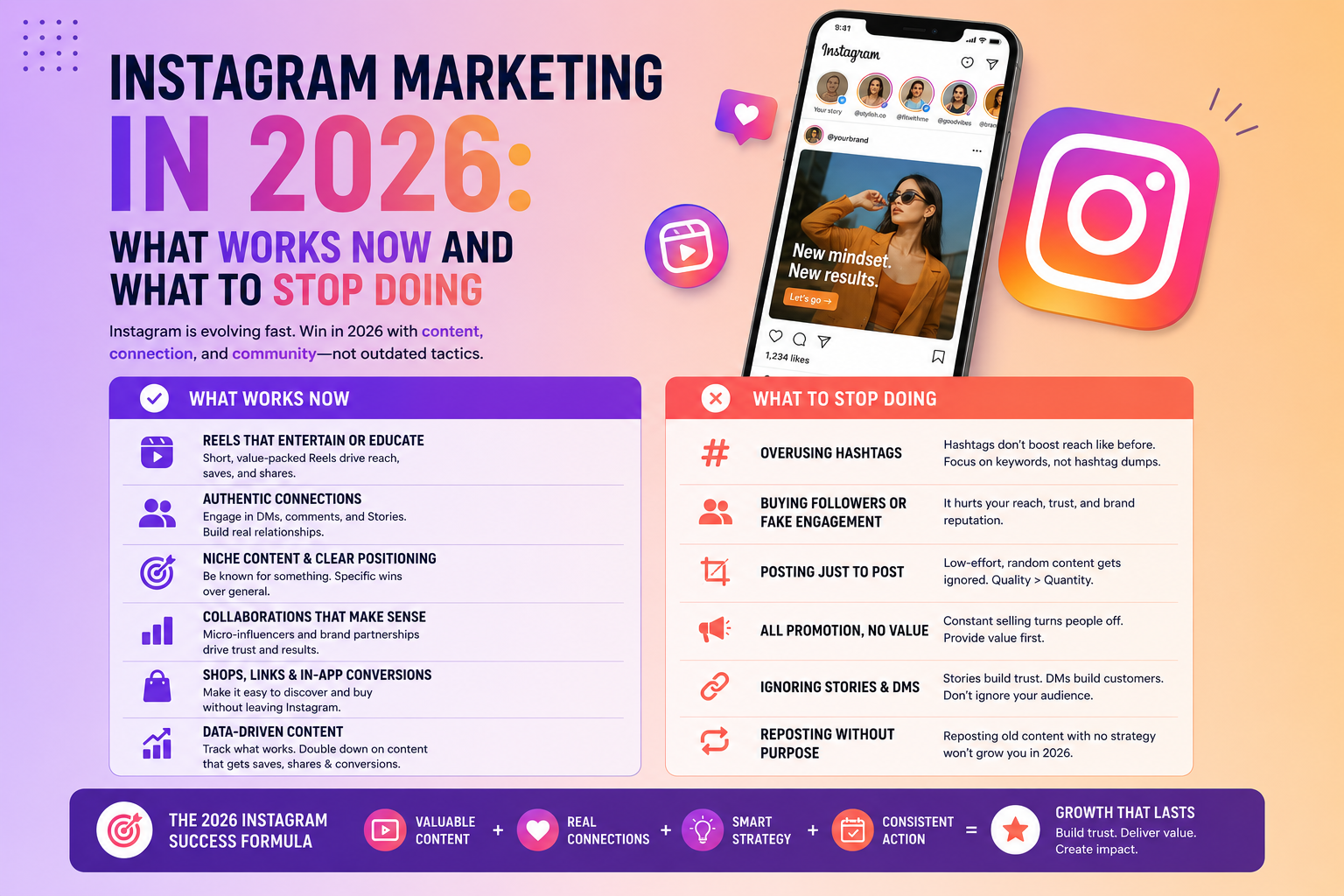 تسويق Instagram في 2026: ما الذي يحقق نتائج الآن وما الذي يجب التوقف عنه